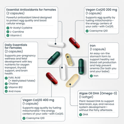 Bird&be Female Fertility Power Prenatal Pack