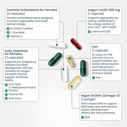 Bird&be Female Fertility Power Prenatal Pack